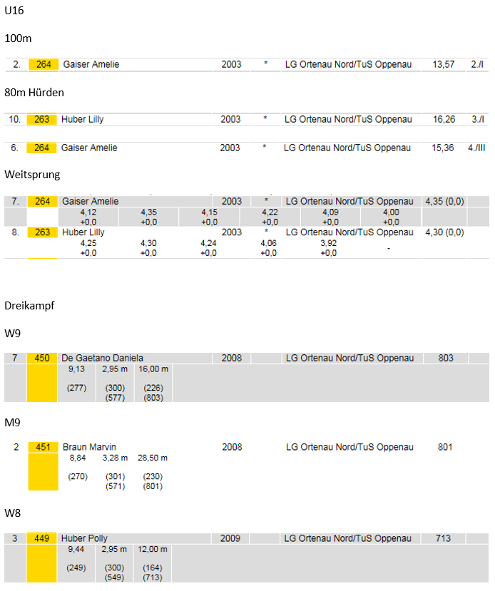 20170704 Leichtathletik Ergebnisse_03.png